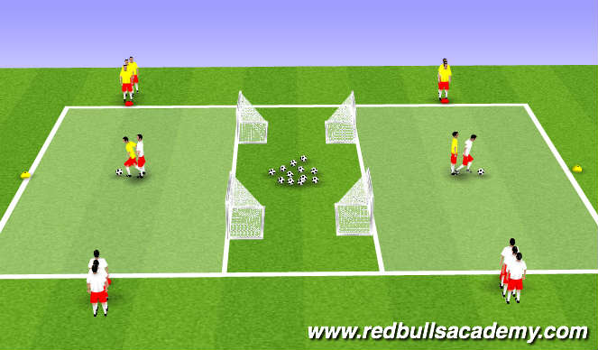 Football/Soccer Session Plan Drill (Colour): Turning game (Part 1)