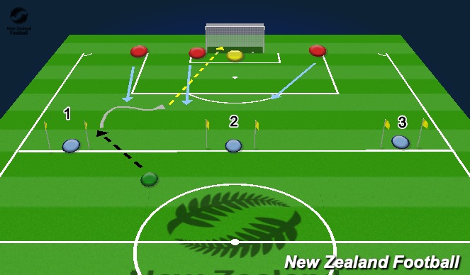 Football/Soccer Session Plan Drill (Colour): Screen 3