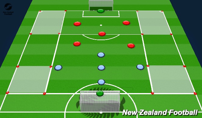 Football/Soccer Session Plan Drill (Colour): Screen 4