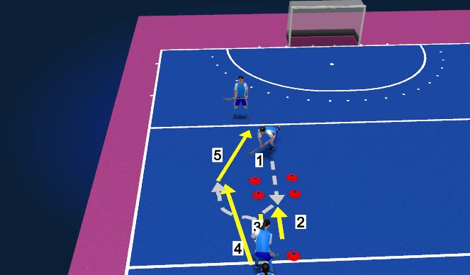 Hockey Session Plan Drill (Colour): Doorbewegen