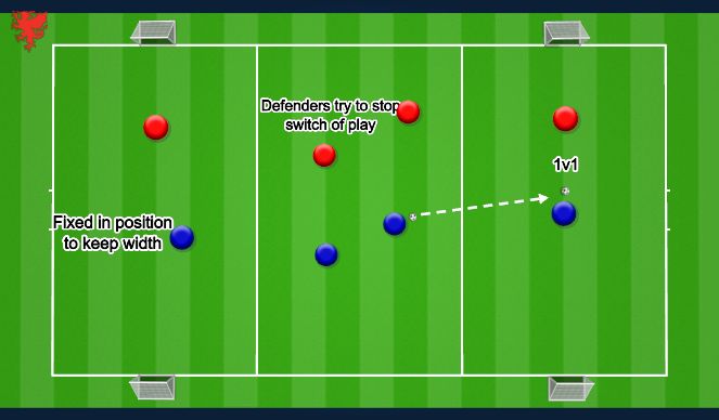 Football/Soccer Session Plan Drill (Colour): Skill Practice- Switching play