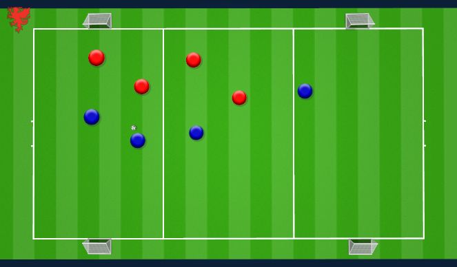 Football/Soccer Session Plan Drill (Colour): Skill practice progression