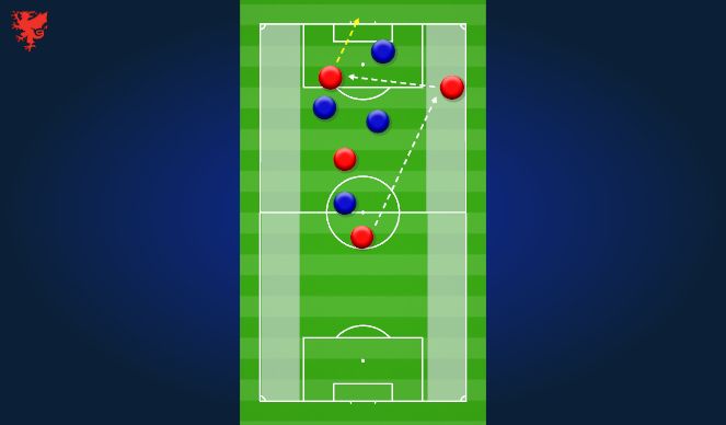 Football/Soccer Session Plan Drill (Colour): Small Sided Game