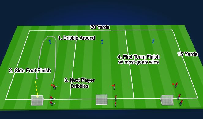 Football/Soccer: Attacking - Technical W/ Dribbling, Passing, And ...