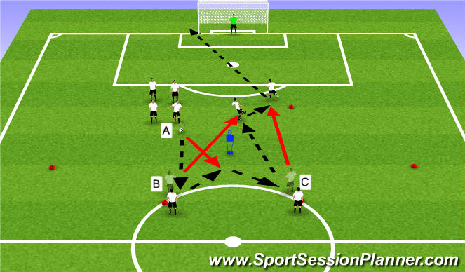 Football/Soccer Session Plan Drill (Colour): 3 Man Combination to Shoot