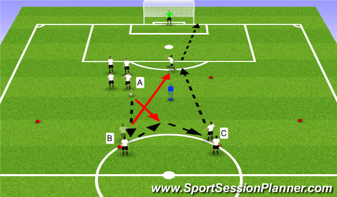 Football/Soccer Session Plan Drill (Colour): 3 Man Combincation to Shoot 2