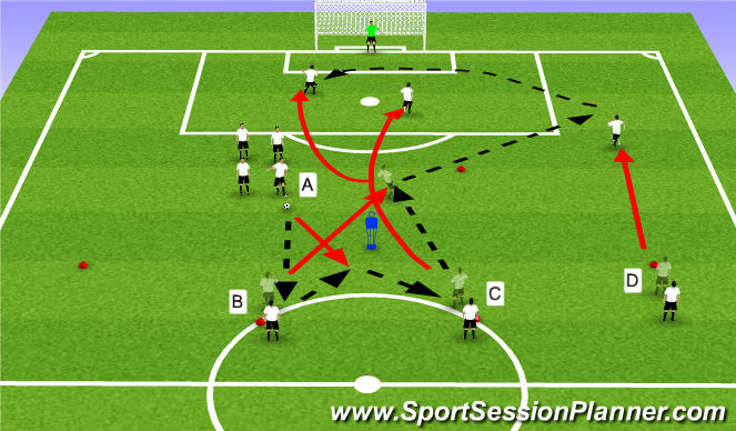 Football/Soccer Session Plan Drill (Colour): 3 Man Combincation to Cross and Finish