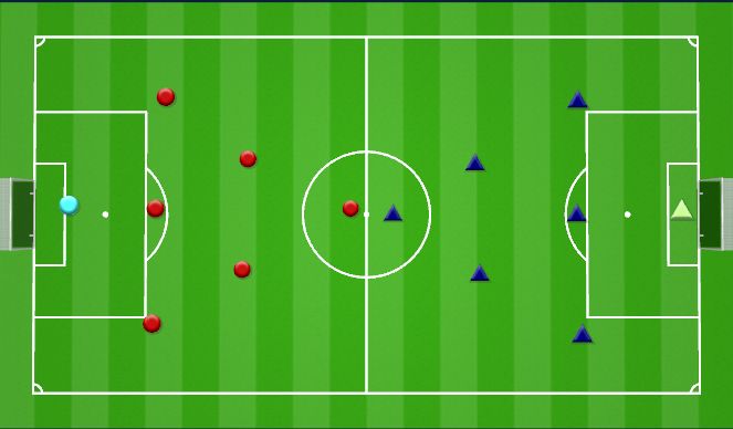 Football/Soccer: SCC Breakers 9/20 (Academy: Low-block and press, Moderate)