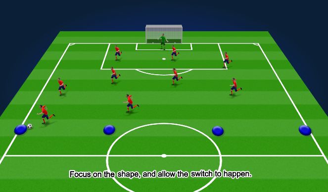 Football/Soccer Session Plan Drill (Colour): Animation 1