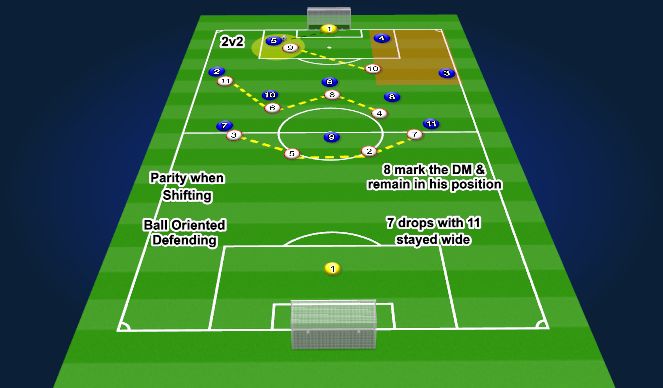 Football/Soccer Session Plan Drill (Colour): Screen 1