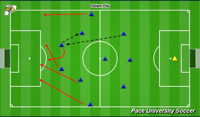 Football/Soccer Session Plan Drill (Colour): Pattern Play