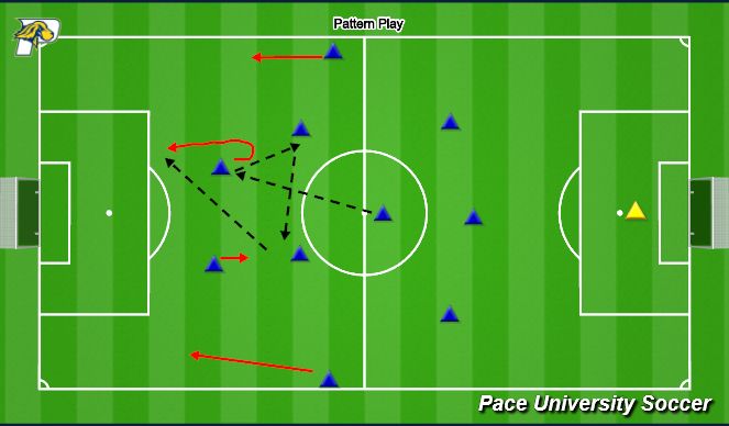 Football/Soccer Session Plan Drill (Colour): Pattern Play 2