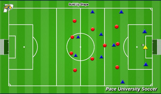 Football/Soccer Session Plan Drill (Colour): Build Up