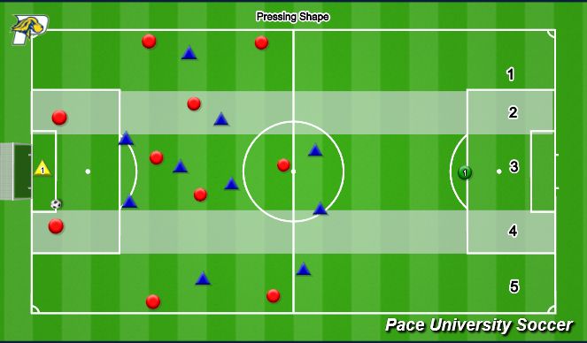 Football/Soccer Session Plan Drill (Colour): Pressing Shape