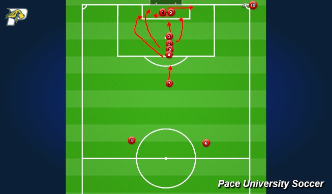 Football/Soccer Session Plan Drill (Colour): CK#1