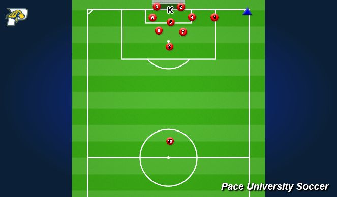 Football/Soccer Session Plan Drill (Colour): Defensive Corner