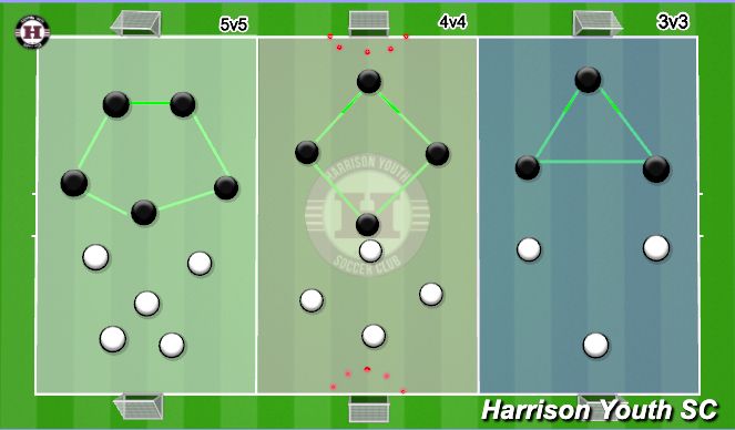 Football/Soccer Session Plan Drill (Colour): 4 v 4 small sided games 