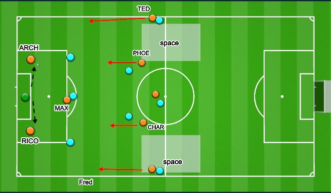 Football/Soccer Session Plan Drill (Colour): Animation 1