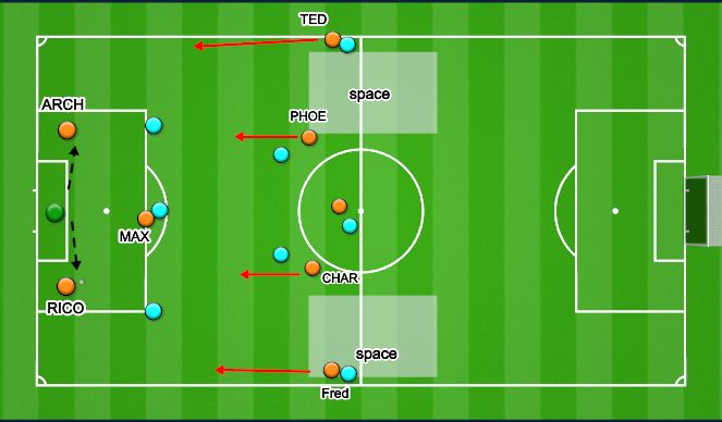 Football/Soccer Session Plan Drill (Colour): Animation 2