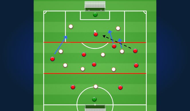 Football/Soccer Session Plan Drill (Colour): Playing to attacking zone