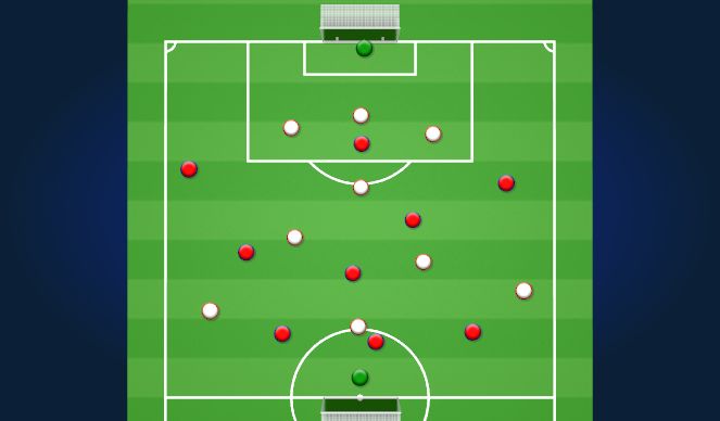 Football/Soccer Session Plan Drill (Colour): Penetration with possession 