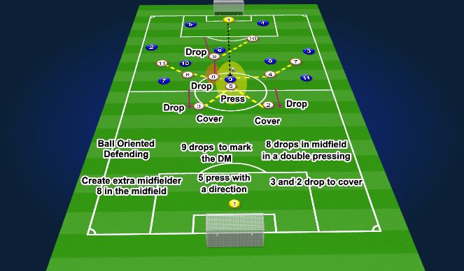 Football/Soccer Session Plan Drill (Colour): Screen 1