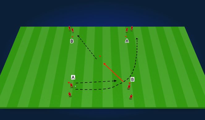 Football/Soccer Session Plan Drill (Colour): The Overlap (Technical - Unopposed)