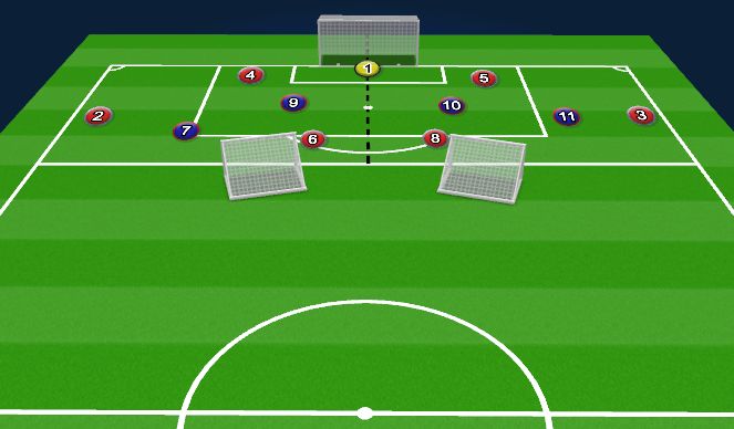 Football/Soccer Session Plan Drill (Colour): 3v2 Zone 