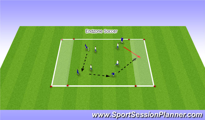 Football/Soccer Session Plan Drill (Colour): Endzone Soccer