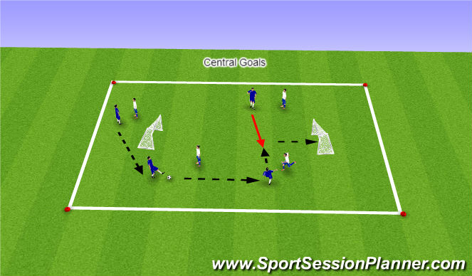 Football/Soccer Session Plan Drill (Colour): Center Goal Game