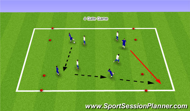 Football/Soccer Session Plan Drill (Colour): 4 Gate Game