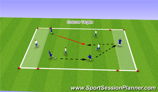 Football/Soccer Session Plan Drill (Colour): Endzone Targets Game
