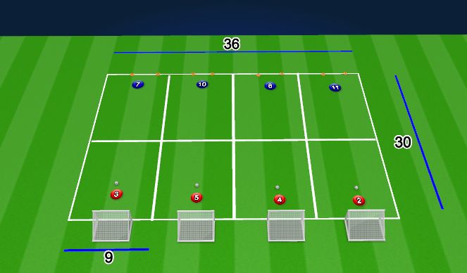 Football/Soccer Session Plan Drill (Colour): Defending - 1v1, 2v2 & 4v4