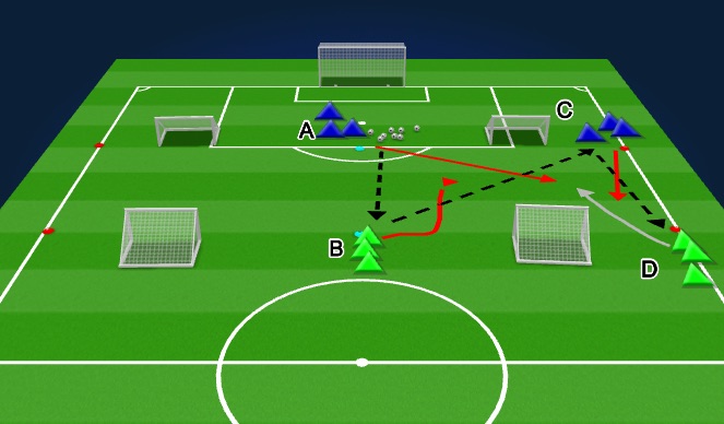 Football/Soccer Session Plan Drill (Colour): Screen 1