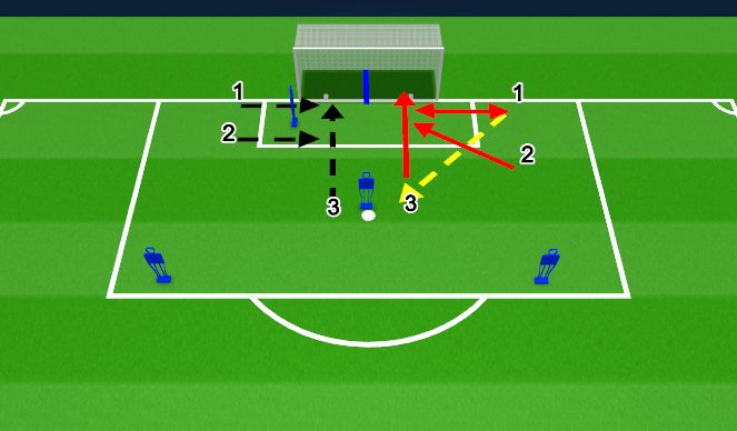 Football/Soccer Session Plan Drill (Colour): Shot Stopping/Cut Back