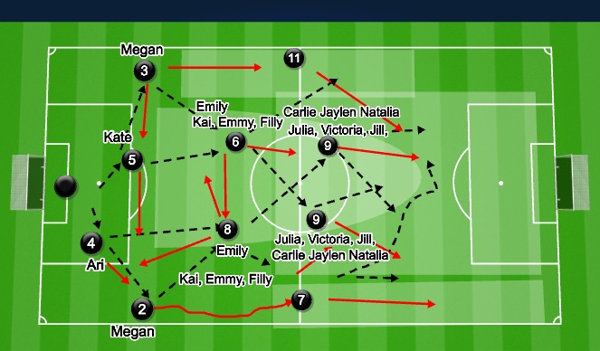 Football/Soccer Session Plan Drill (Colour): Screen 1