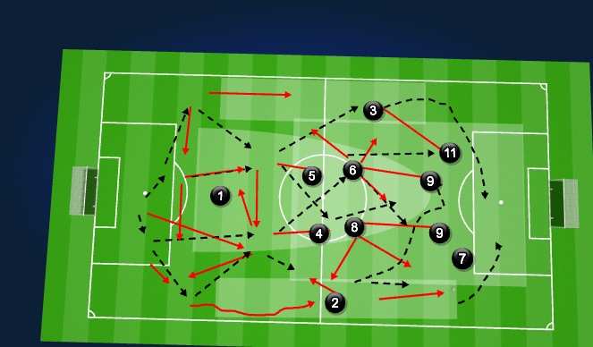 Football/Soccer Session Plan Drill (Colour): Screen 2