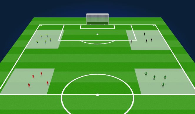 Football/Soccer Session Plan Drill (Colour): 5v5 two box game