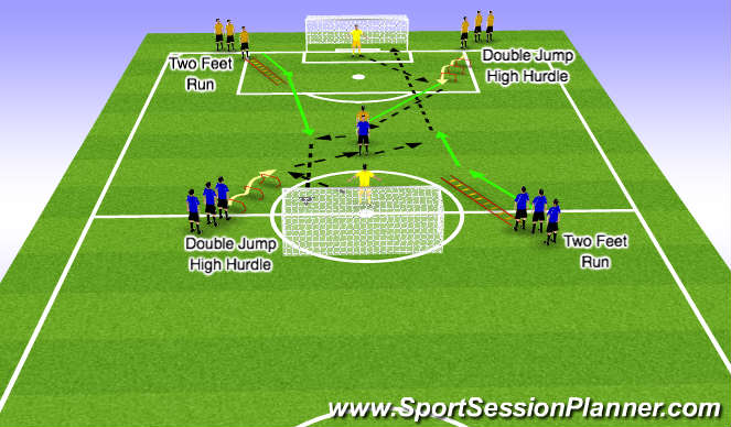 Football/Soccer Session Plan Drill (Colour): Combination Play Warm-Up to Goal