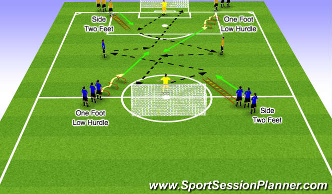 Football/Soccer Session Plan Drill (Colour): 3 Man Combo