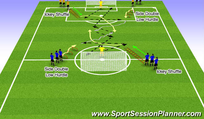 Football/Soccer Session Plan Drill (Colour): Overlap