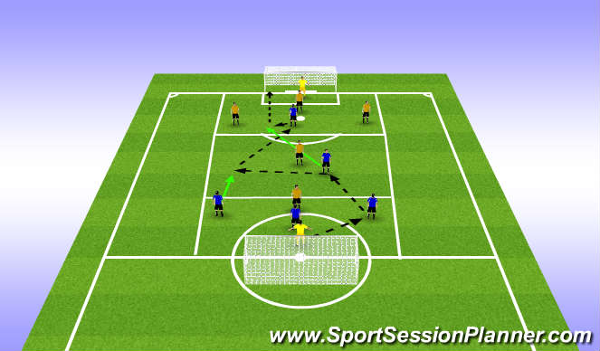 Football/Soccer Session Plan Drill (Colour): Zonal Combination Play to Goals