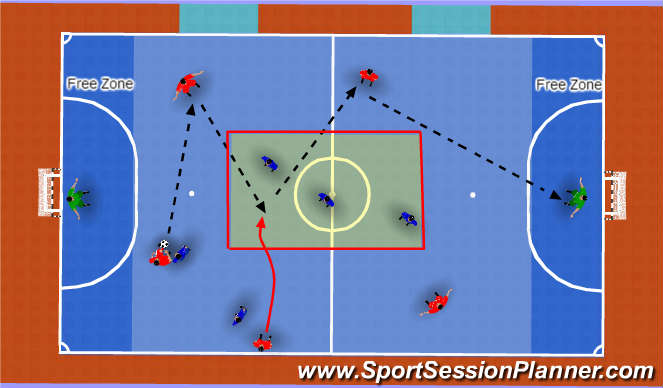 Futsal Session Plan Drill (Colour): Possession