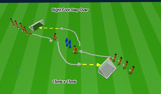 Football/Soccer Session Plan Drill (Colour): Step Over Followed by a Shot at Goal