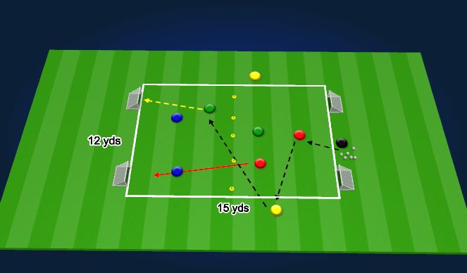 Football/Soccer Session Plan Drill (Colour): Activation