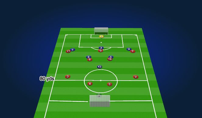 Football/Soccer Session Plan Drill (Colour): Function