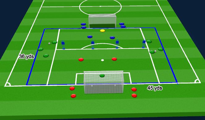 Football/Soccer Session Plan Drill (Colour): 2v2 Wave