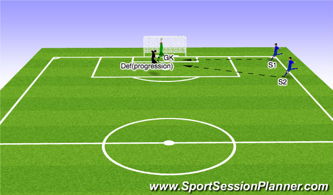 Football/Soccer Session Plan Drill (Colour): Dealing with crosses with a defender