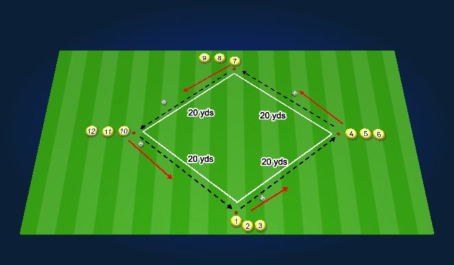 Football/Soccer Session Plan Drill (Colour): Progression 1