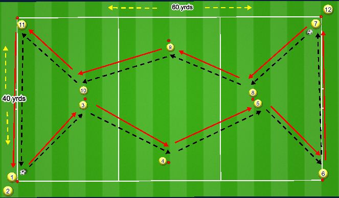 Football/Soccer Session Plan Drill (Colour): Progression 2